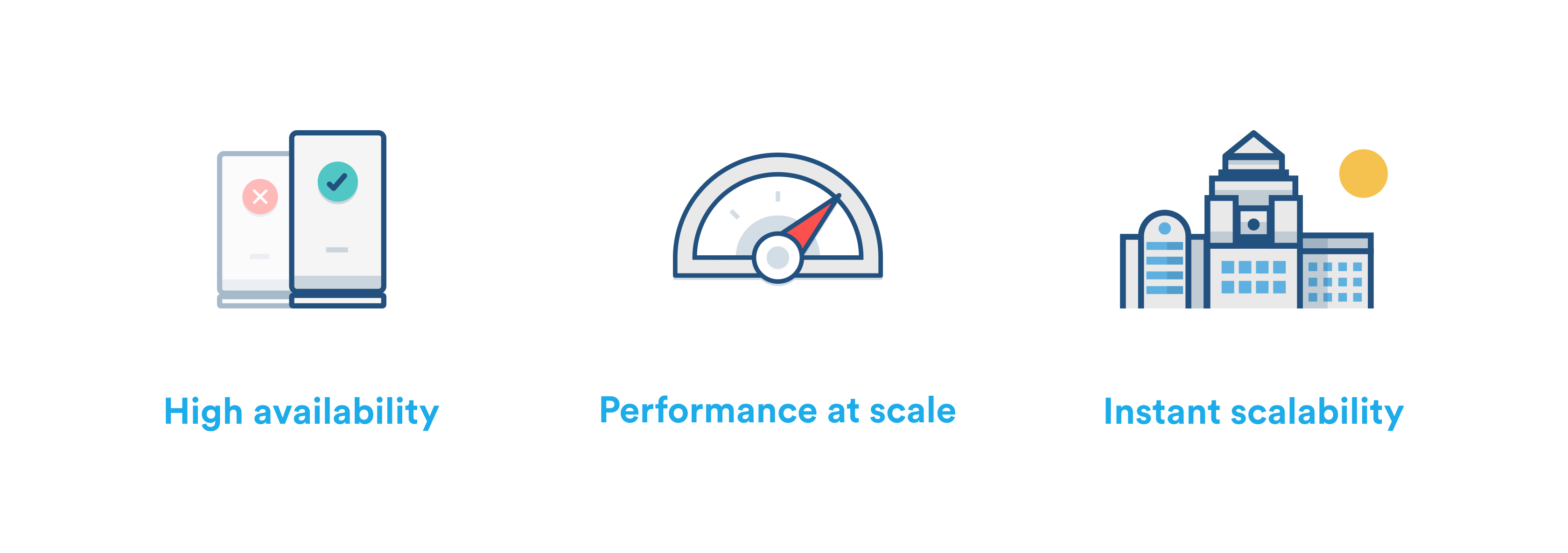 Atlassian Data Center vs Server