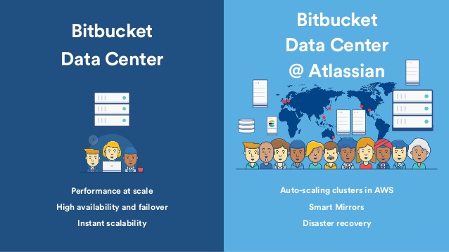 Bitbucket 数据中心版的 4 个建议应用程序