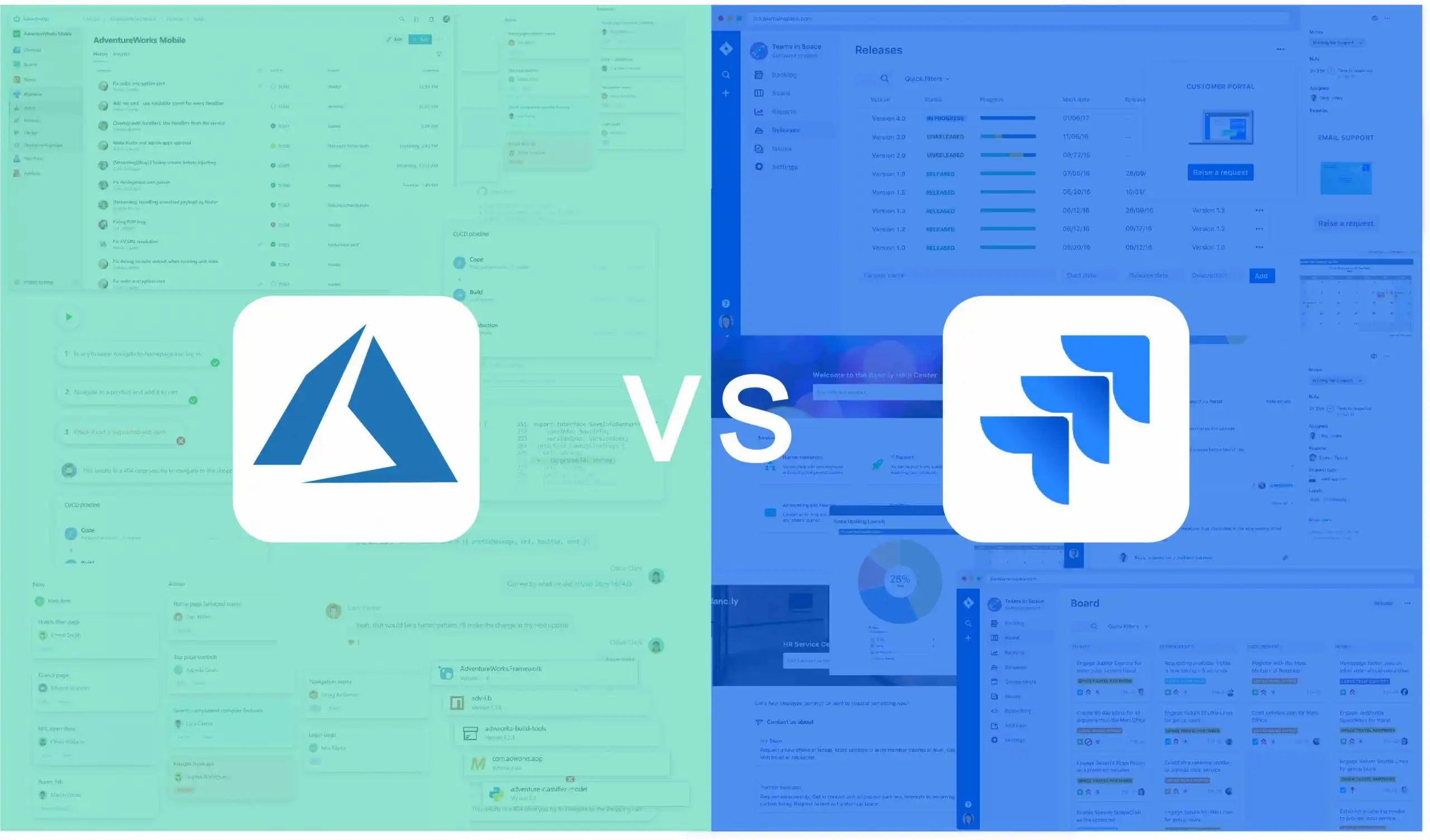 Azure DevOps vs Jira Software