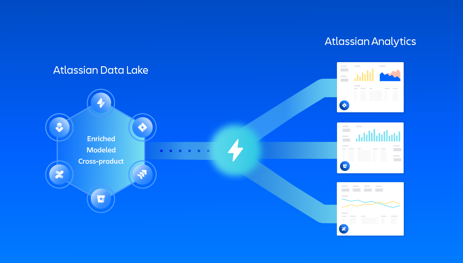 Atlassian Data Lake