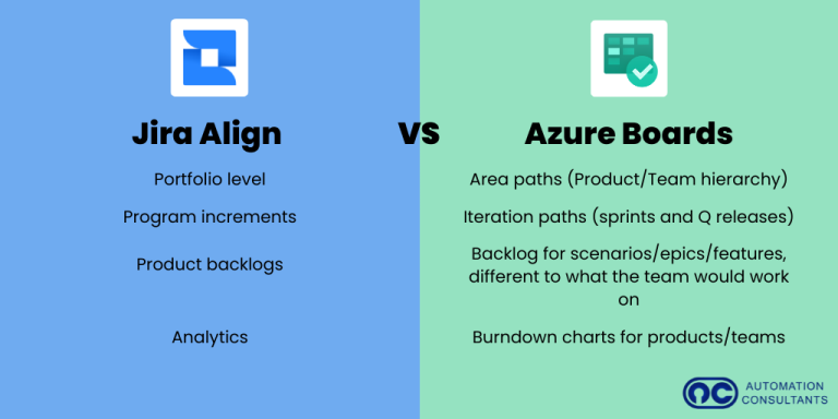 A comparison of Jira Align vs Azure Boards