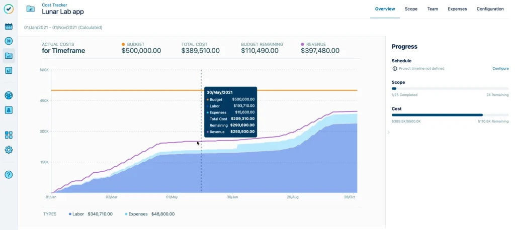 Cost Tracker for Tempo Timesheets