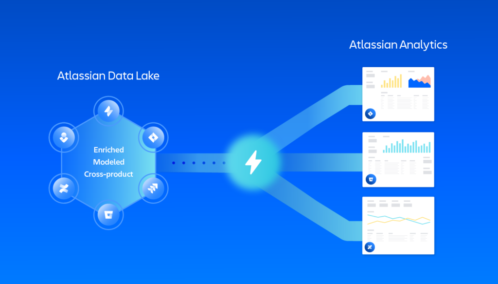 Atlassian Analytics and Data Lake image by Automation Consultants