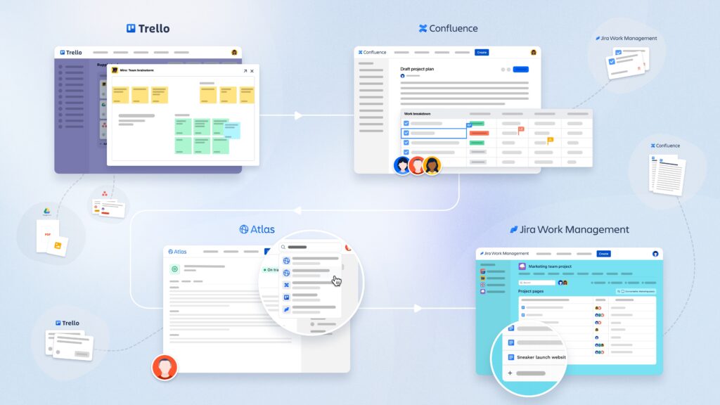 Atlassian Together by Automation Consultants