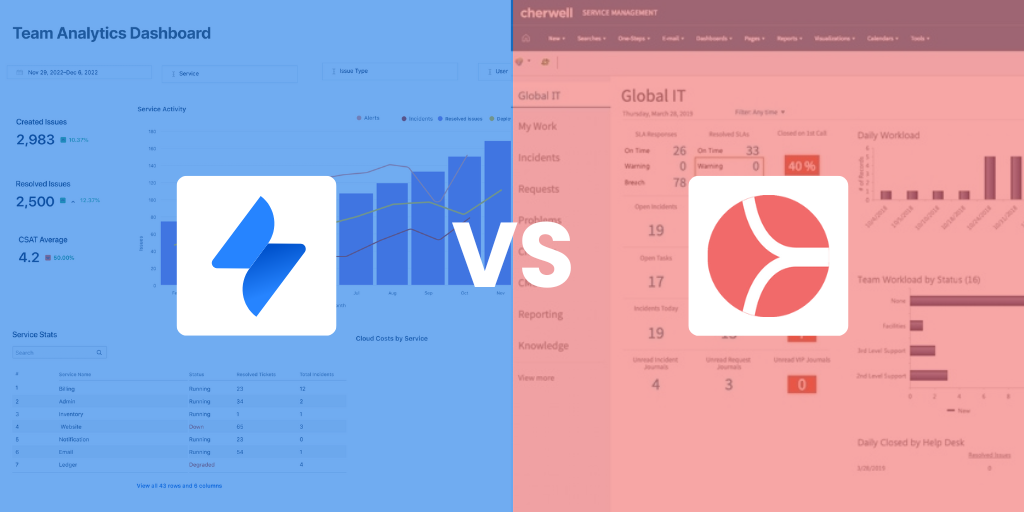 Jira Service Management vs Cherwell Service Management