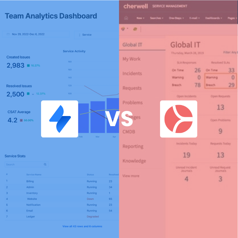 JSM vs Cherwell Service Management - Blog Preview