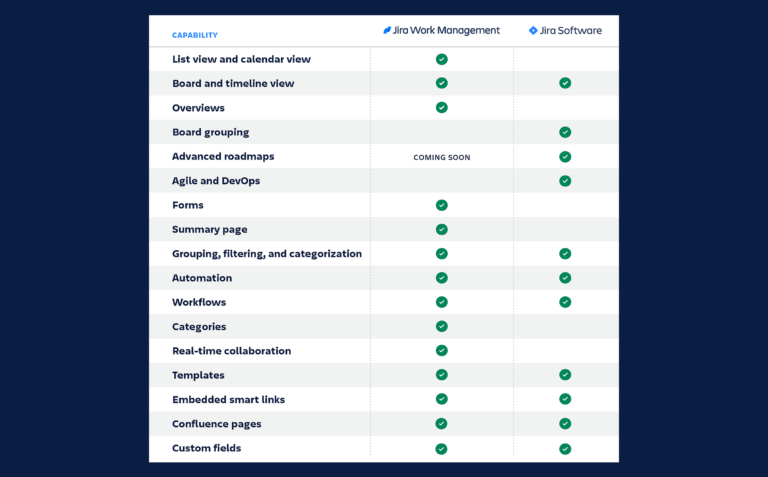 how to use jira as a project management tool - table showing comparison