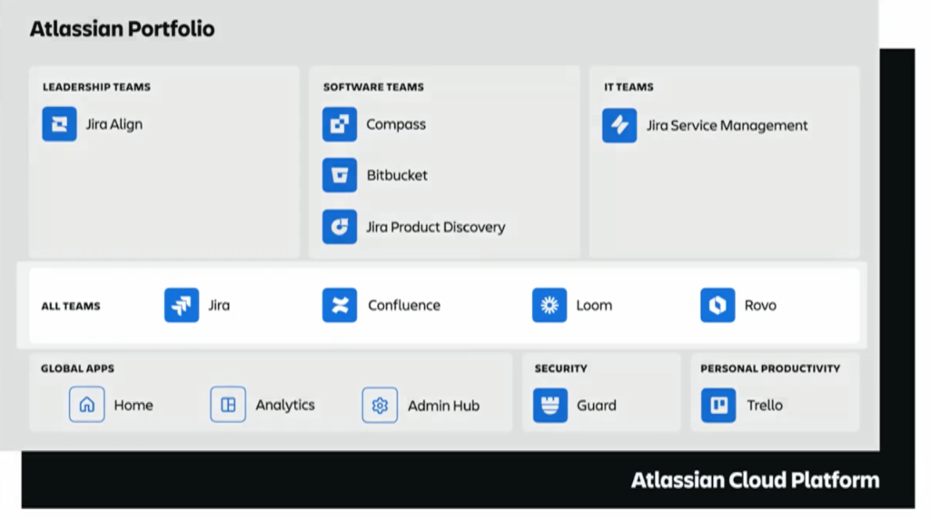 Spotlight on Atlassian Rovo | Automation Consultants