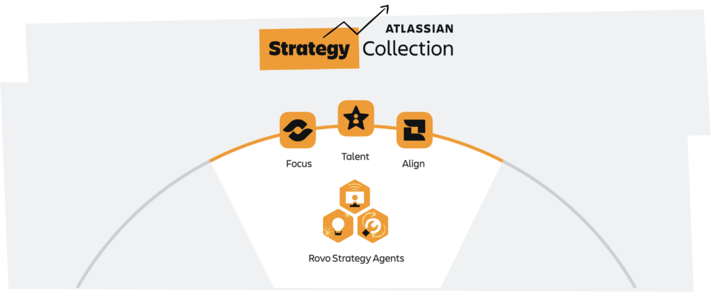 Image of the apps and agents included in the Atlassian strategy collection.