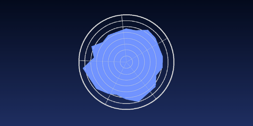 A clear, tailored view of your organisation’s agile maturity
