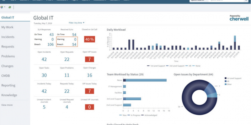 Cherwell Service Management - Asset management screen example by Automation Consultants