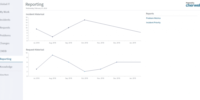 Cherwell Service Management - Reporting screen example by Automation Consultants